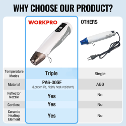 ปืนเป่าลมร้อนไร้สาย WORKPRO สำหรับการหดฟิล์มและการทำให้แห้ง