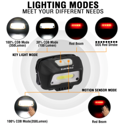 EverBrite oplaadbare hoofdlamp: 6 standen, bewegingssensor
